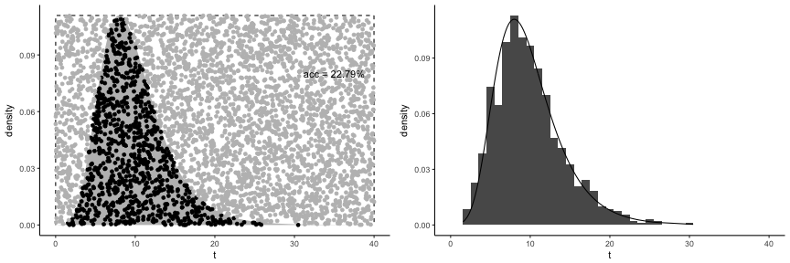 plot of chunk unnamed-chunk-2