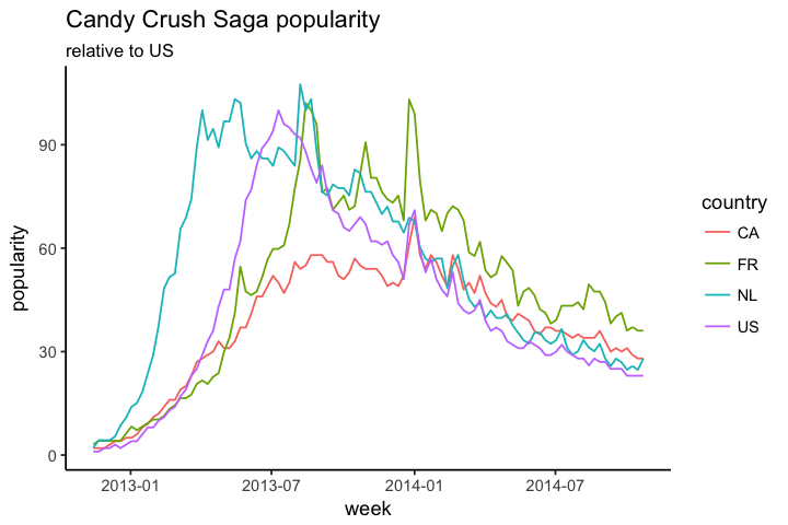 plot of chunk unnamed-chunk-2