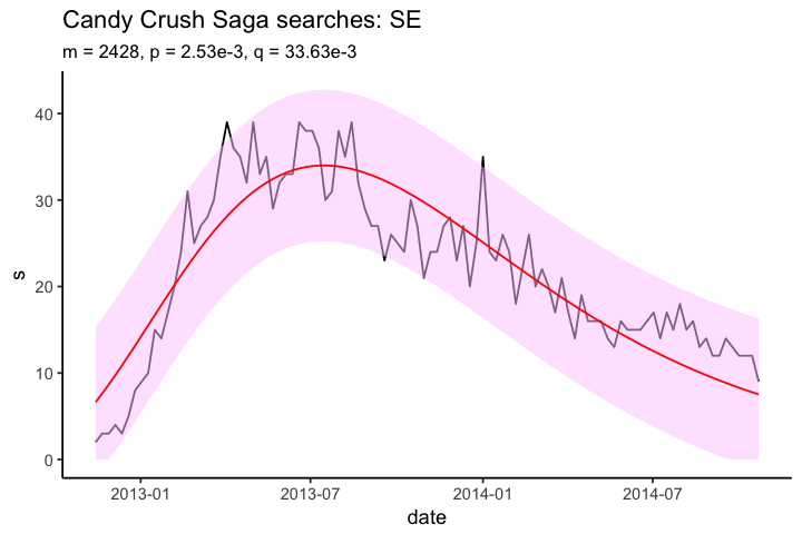 plot of chunk unnamed-chunk-6