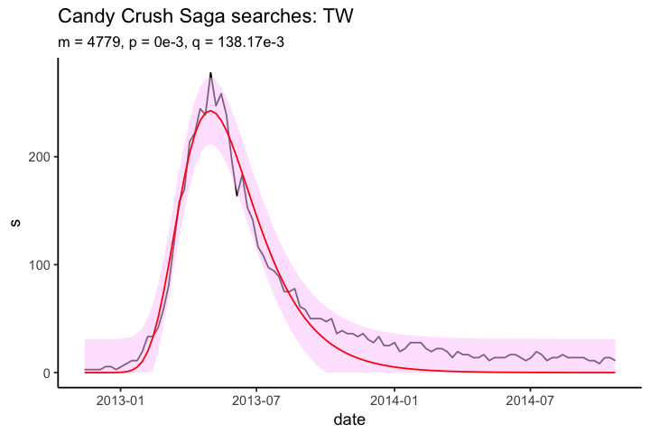 plot of chunk unnamed-chunk-7