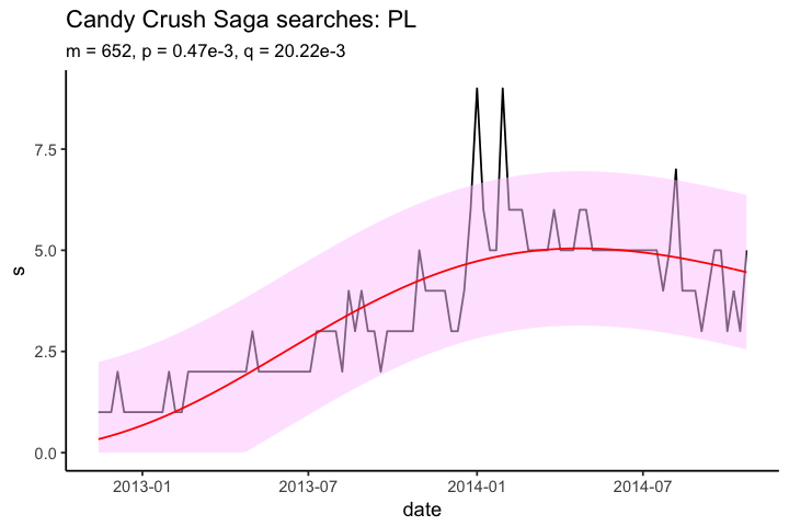 plot of chunk unnamed-chunk-8