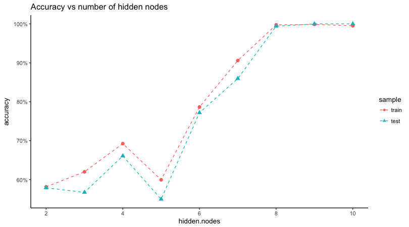 plot of chunk unnamed-chunk-7