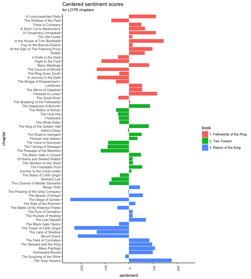 plot of chunk unnamed-chunk-4